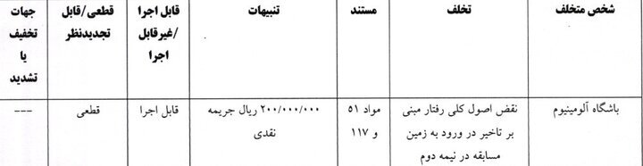 جریمه مازیار زارع و باشگاه آلومینیوم از سوی کمیته انضباطی