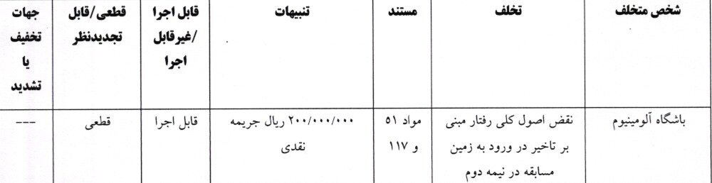 جریمه نقدی برای ۳ تیم لیگ برتری فوتبال
