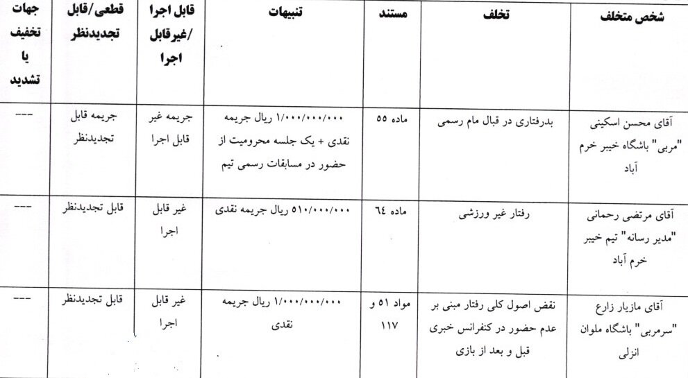 جریمه نقدی برای ۳ تیم لیگ برتری فوتبال