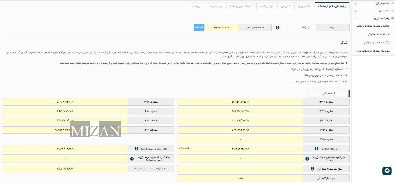 روایت اقدامی که به تعادل عرضه و تقاضای ارز کشور کمک میکند؛ مدیرعامل شرکت پلیمر آریاساسول: تا پایان سال ۱۴۰۳ بدهی معوقه ارزی نداریم