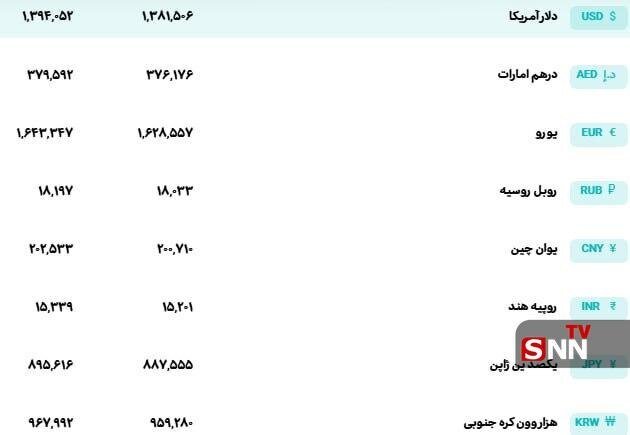 قیمت رسمی ارز امروز ۶ اسفند/ دلار ۱۳۹ هزارتومان شد + جدول