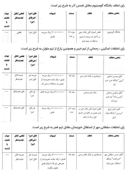 جریمه نقدی باشگاه آلومینیوم و مازیار زارع از سوی کمیته انضباطی