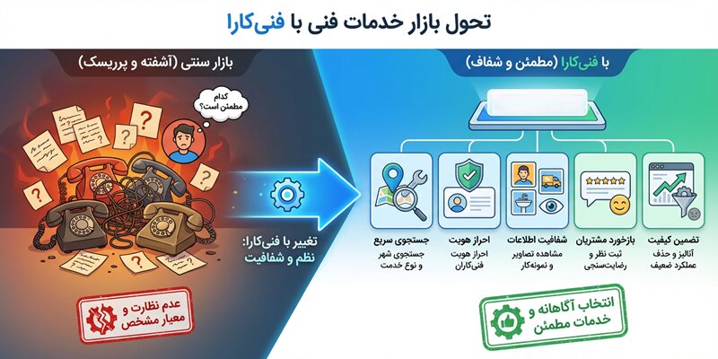 چگونه فنی کارا خدمات فنی منزل را سریع و مطمئن کرد؟
