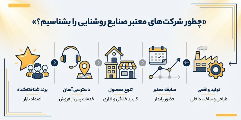 لیست تولید کنندگان صنایع روشنایی در بازار ایران