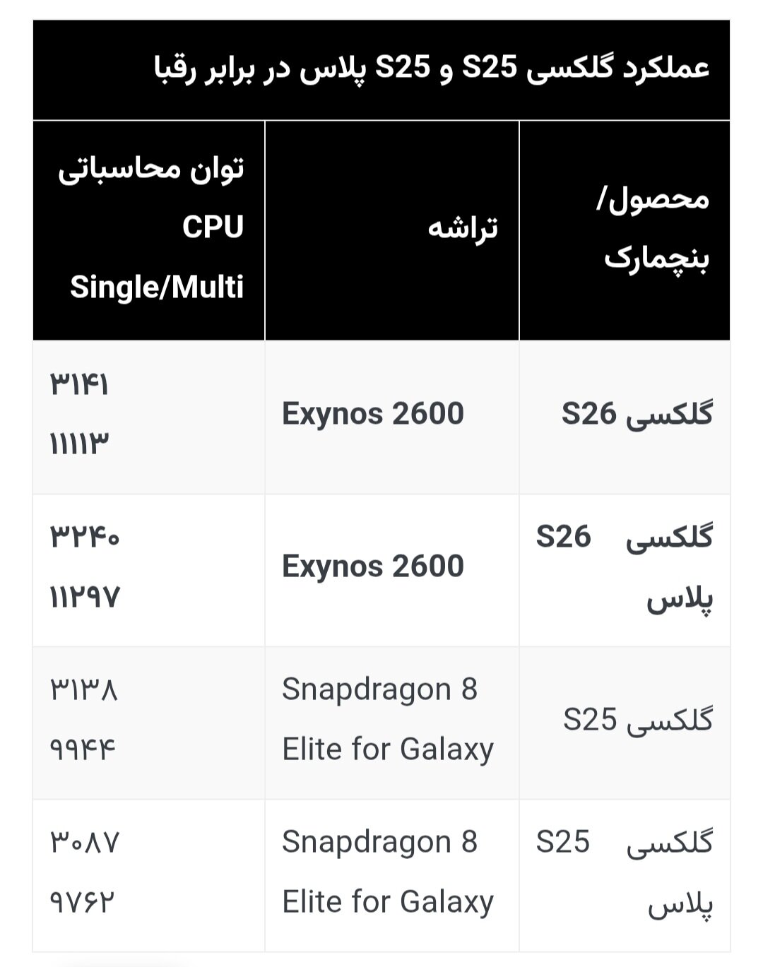 گلکسی S26 و و گلکسی S26 پلاس دربرابر نسل قبل؛ چه چیزهایی تغییر کرده است؟