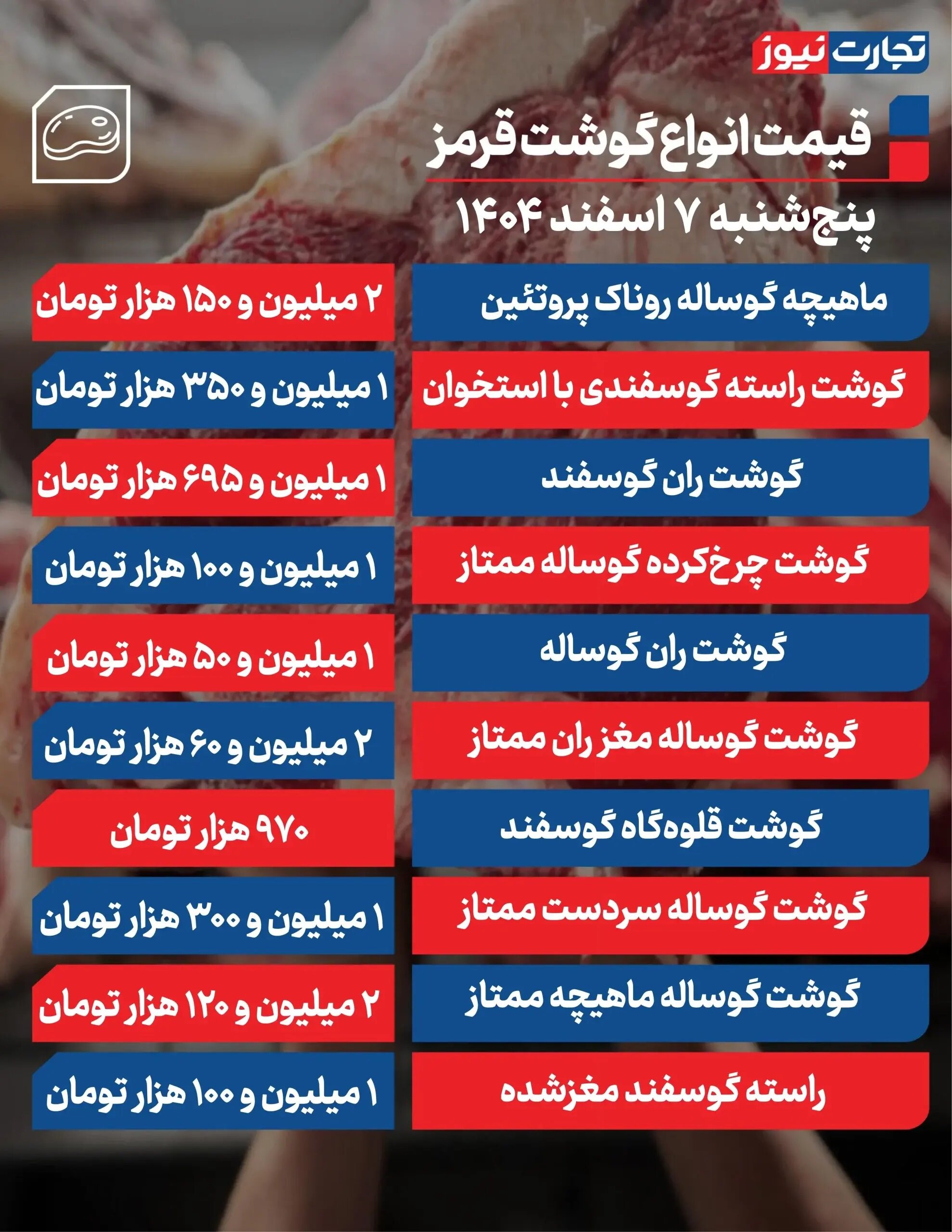 قیمت گوشت قرمز در بازار 