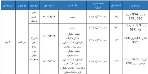 آخرین مهلت ثبت نام محصولات سایپا