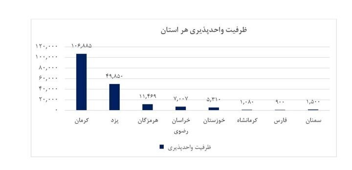 ۱۸۳هزار مسکن کارگری در ۸ استان وارد فاز اجرا شد