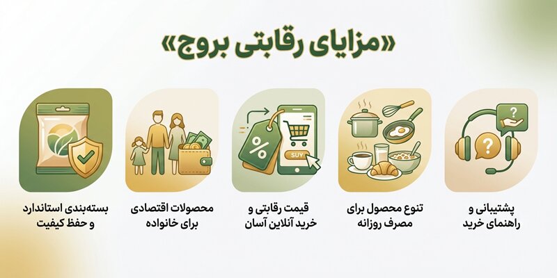 بروج؛ کارخانه تولید مواد غذایی ارگانیک و روغن خوراکی در ایران