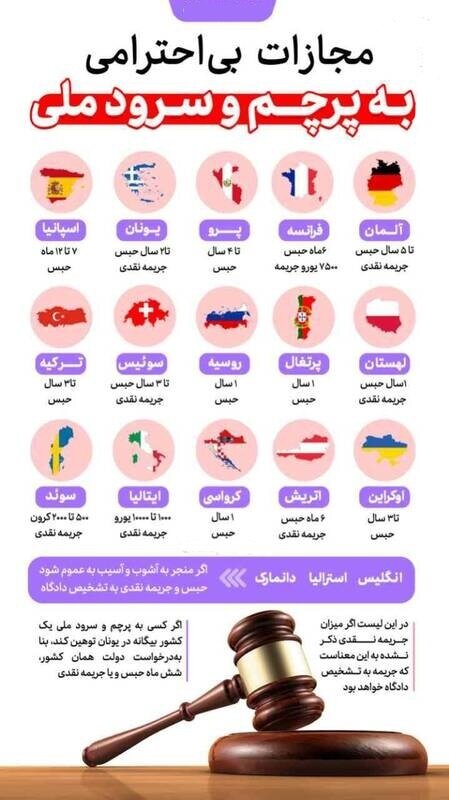 عجیب اما واقعی؛ پرچم کشورت را آتش بزن تا وطندوست صدایت کنند!