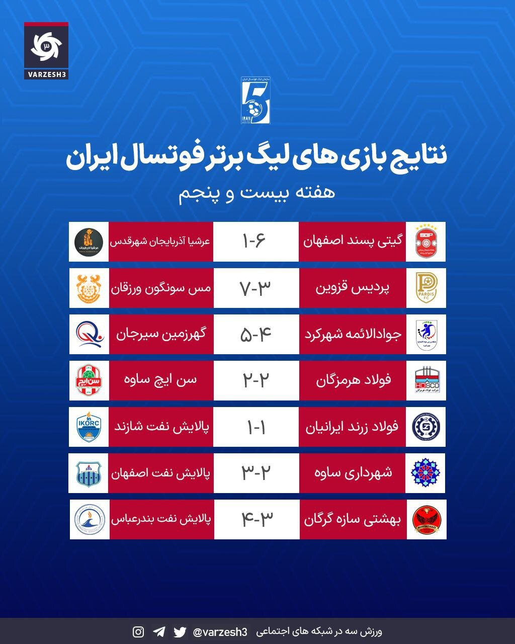 جنگ قهرمانی لیگ به هفته پایانی کشیده شد