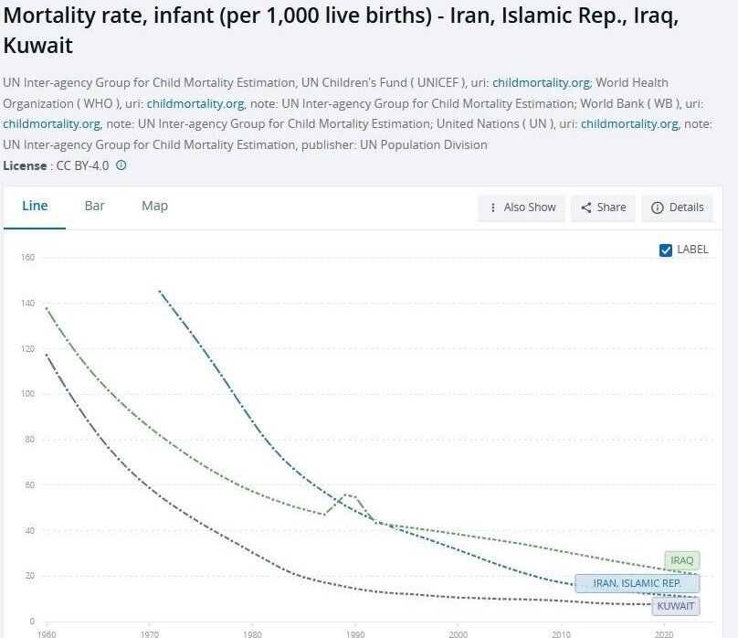 چاه پهلوی؛ امید به زندگی در دوران پهلوی زیر ۶۰ سال!