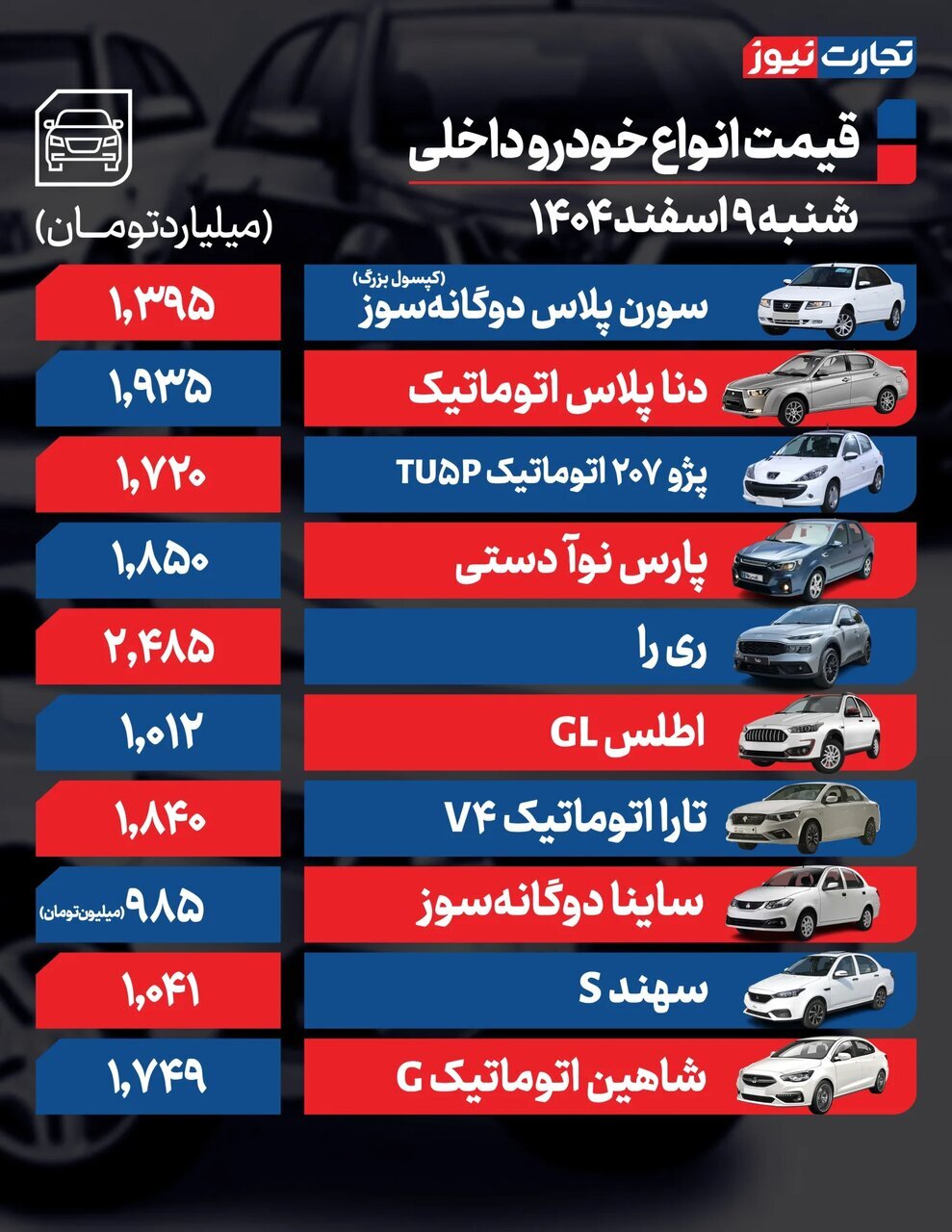 ریزش قیمت خودرو شدت گرفت؛ خودرو تازه وارد بازار ۵۰ میلیون تومان ارزان شد | جدول قیمت ها