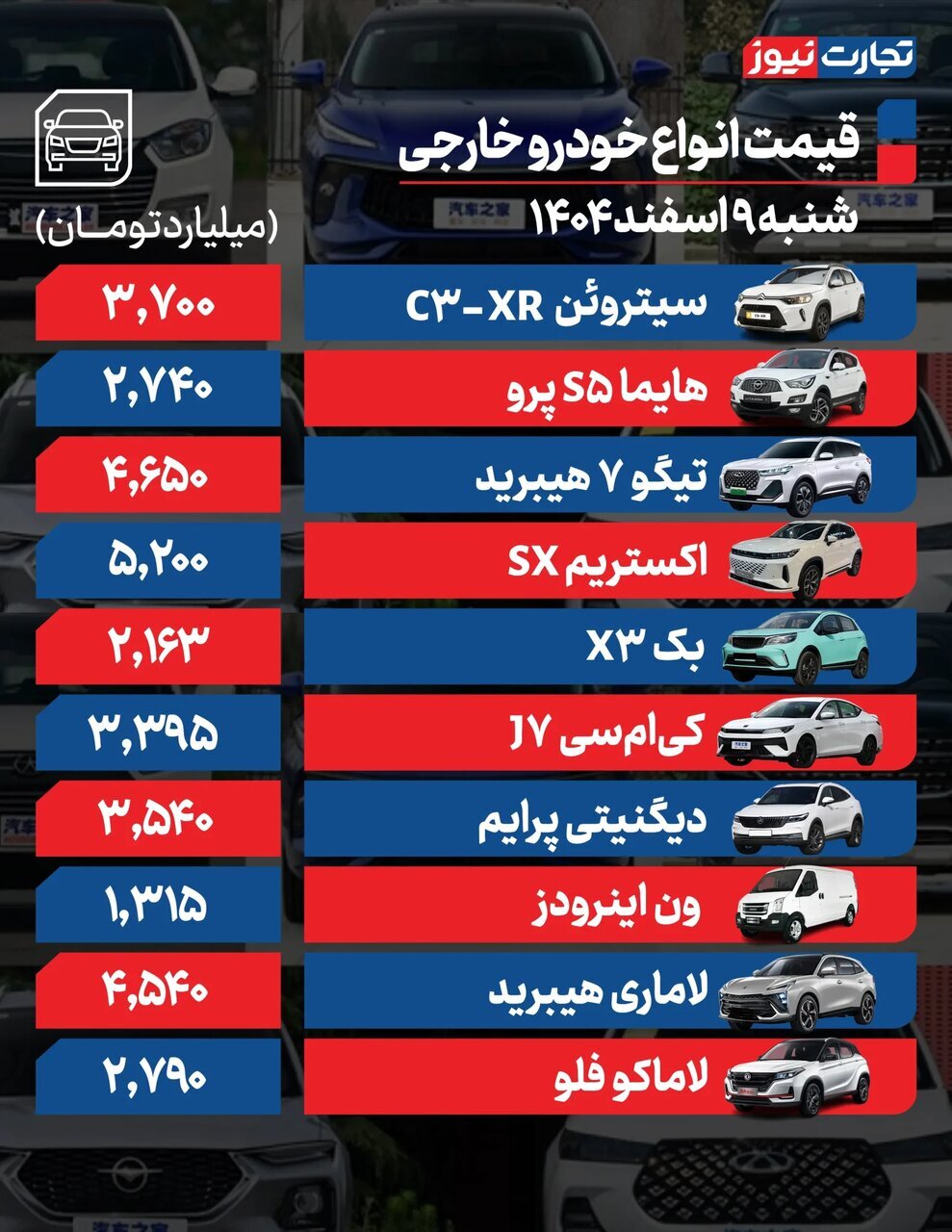ریزش قیمت خودرو شدت گرفت؛ خودرو تازه وارد بازار ۵۰ میلیون تومان ارزان شد | جدول قیمت ها