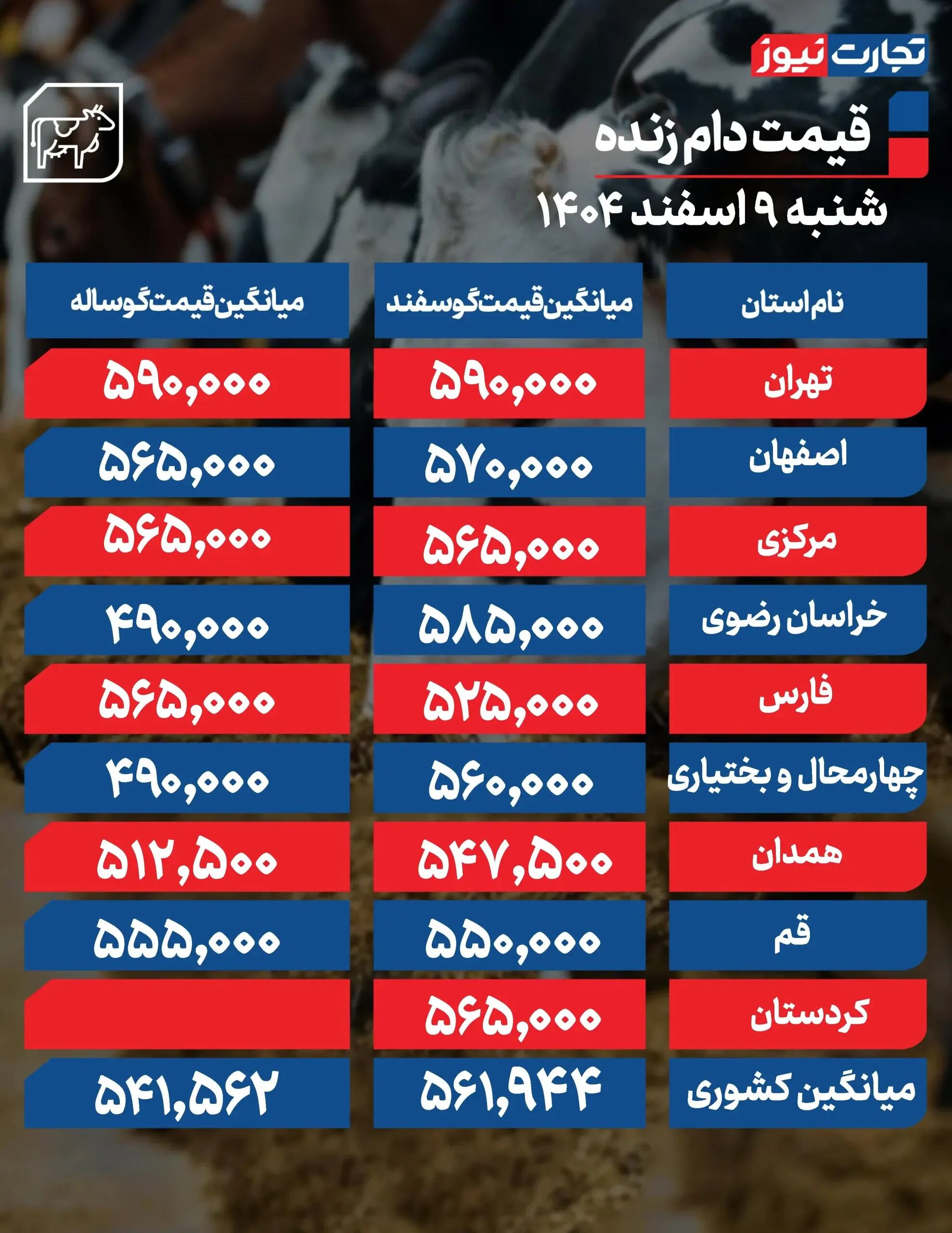 قیمت دام زنده امروز ۹ اسفند ۱۴۰۴ + جدول