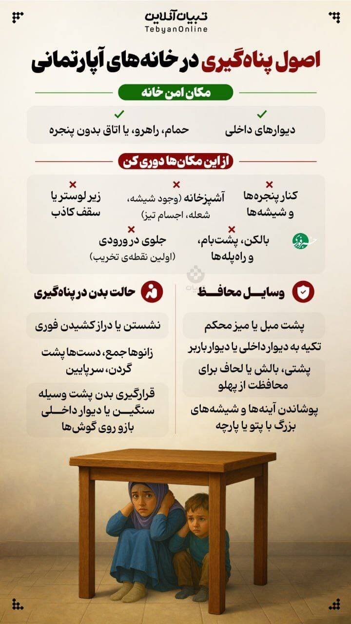 اصول پناهگیری در خانههای آپارتمانی؛ نقاط امن خانهمان کجاست؟