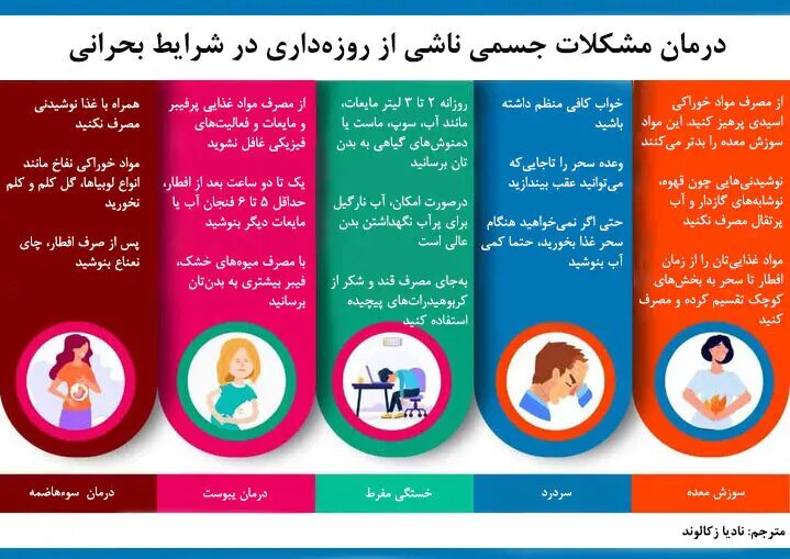 درمان مشکلات جسمی ناشی از روزه‌داری در شرایط بحرانی + اینفوگرافیک