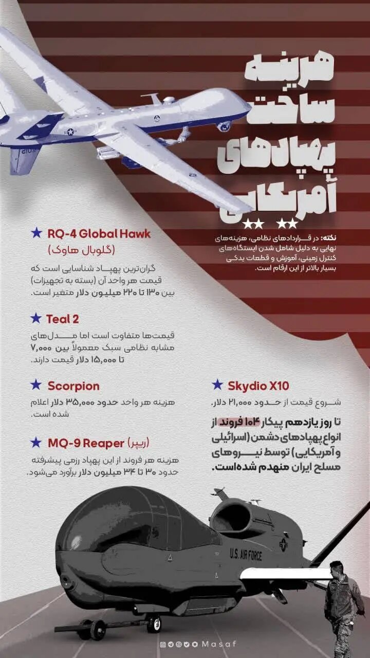هزینه ساخت پهپادهای آمریکایی + اینفوگرافیک