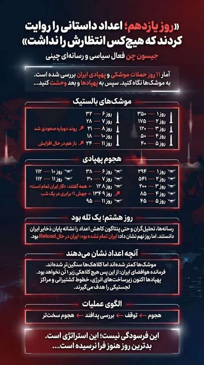 پایان رویای صهیونیسم! / موشک‌ها در راهند؛ کشور را ترک کنید...