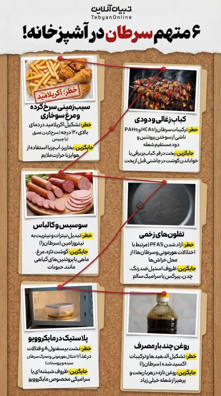 ۶ متهم سرطان در آشپزخانه! (اینفوگرافیک)