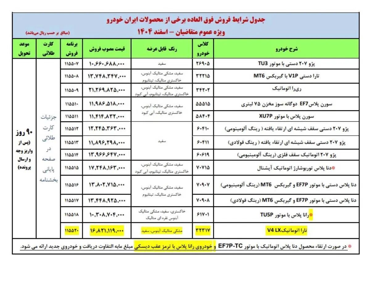 آغاز فروش فوق العاده ۱۳ محصول ایران خودرو + جدول