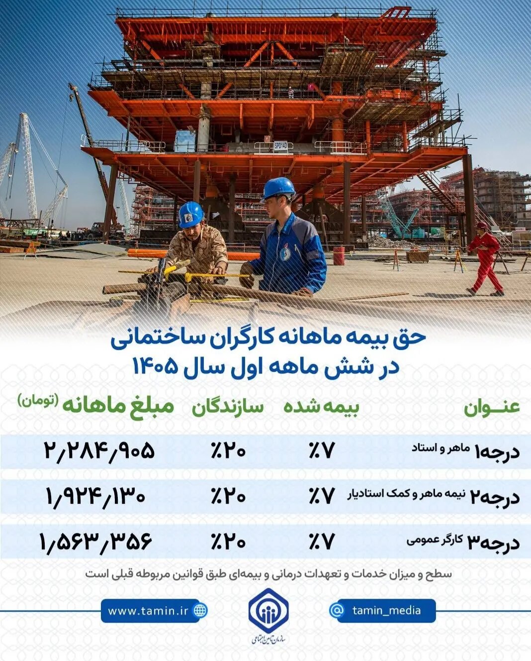حق بیمه ماهانه کارگران ساختمانی در شش ماهه اول سال ۱۴۰۵ چقدر است؟
