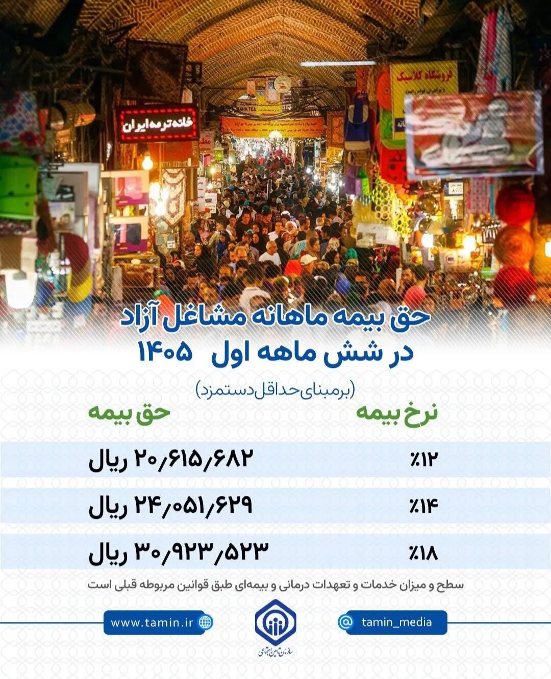 مشاغل آزاد در شش ماه اول سال چقدر حق بیمه پرداخت می‌کنند؟
