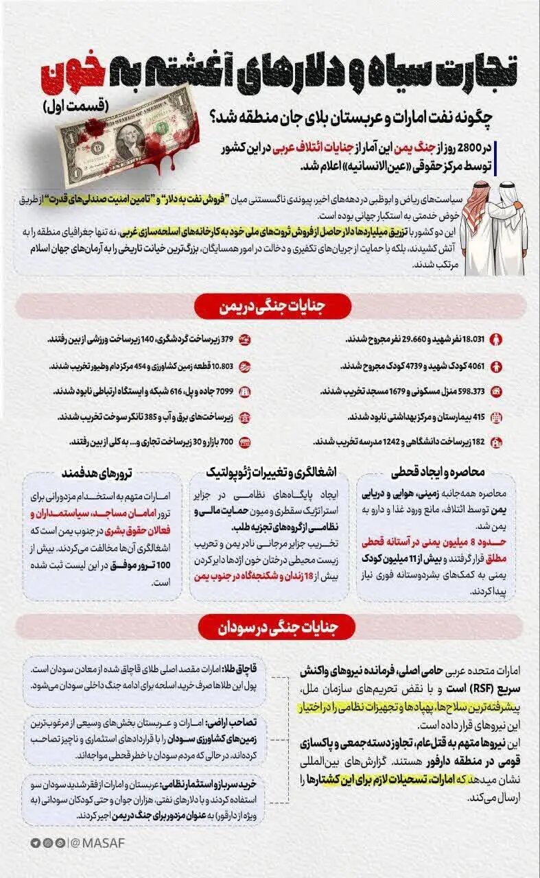 تجارت سیاه و دلارهای آغشته به خون (قسمت اول) + اینفوگرافیک