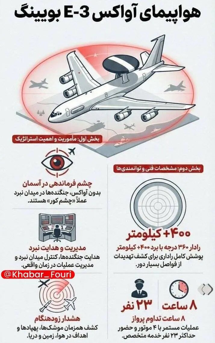 چرا هواپیمای آواکس را منهدم کردیم؟ + اینفوگرافیک