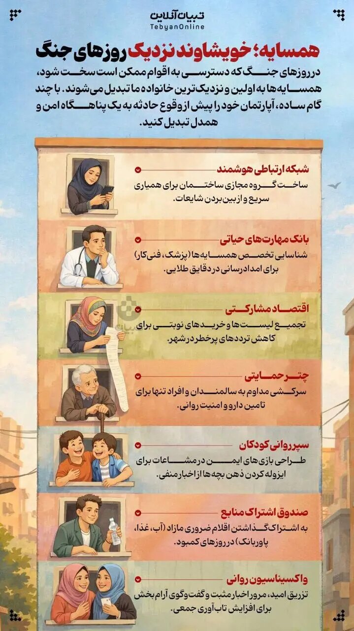 این افراد نزدیک‌ترین خویشاوند شما در زمان جنگ هستند/اینفوگرافیک