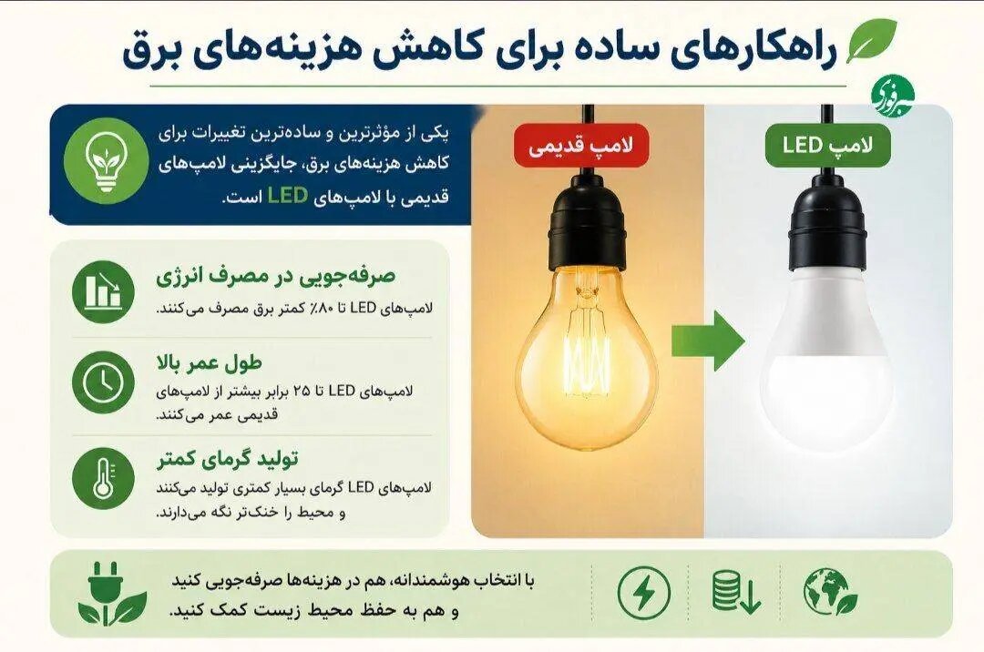 راهکارهای ساده برای کاهش هزینه‌های برق