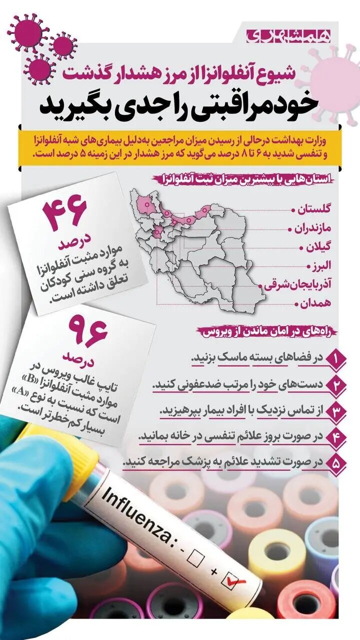 چطور از آنفلوآنزا فرار کنیم؟ + اینفوگرافیک