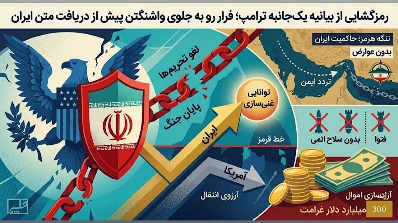 واقعیتهای دیپلماتیک و خطوط قرمز ایران در مذاکرات