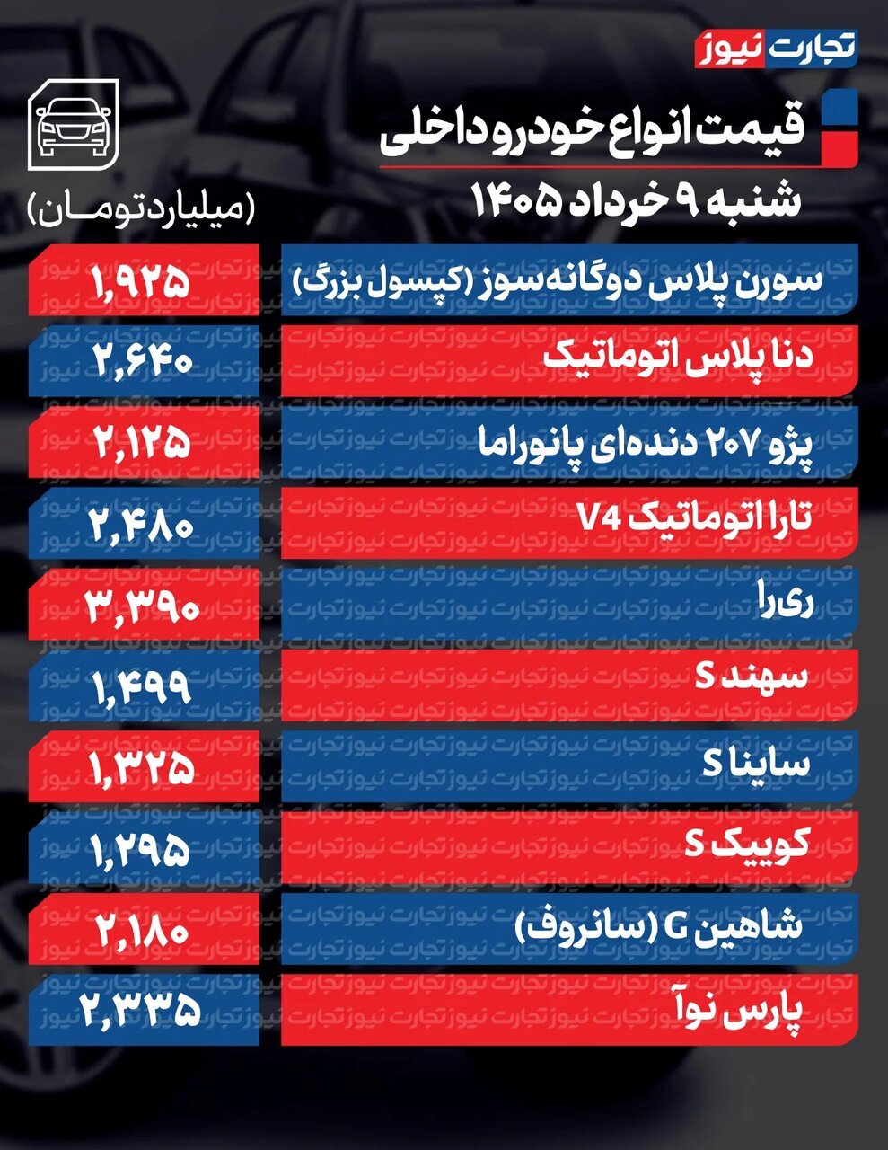 کاهش ۱۰ تا ۳۰۰ میلیونی قیمت برخی خودروها + جدول قیمتها | بازار چرا در فاز رکود و نزولی باقی ماند؟