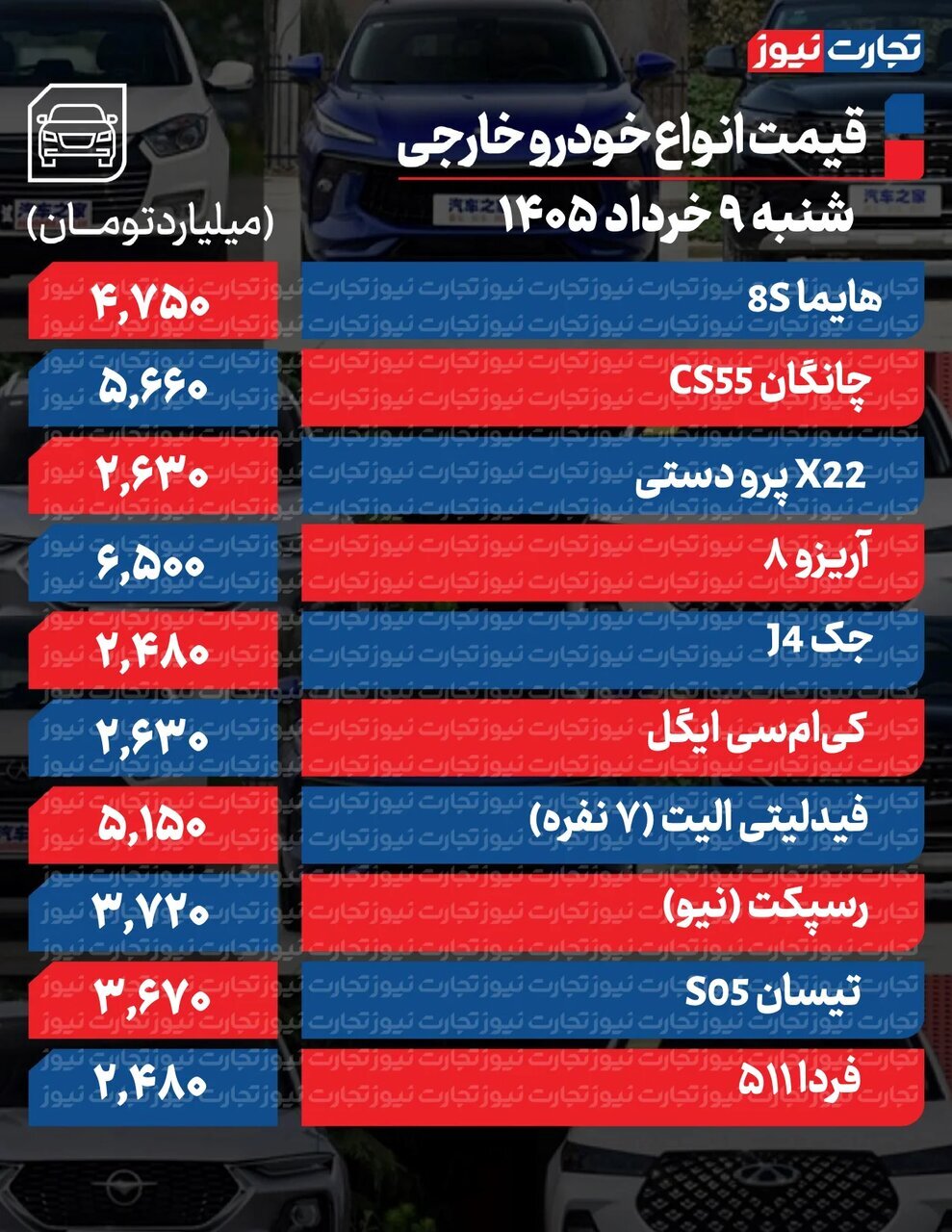 کاهش ۱۰ تا ۳۰۰ میلیونی قیمت برخی خودروها + جدول قیمتها | بازار چرا در فاز رکود و نزولی باقی ماند؟