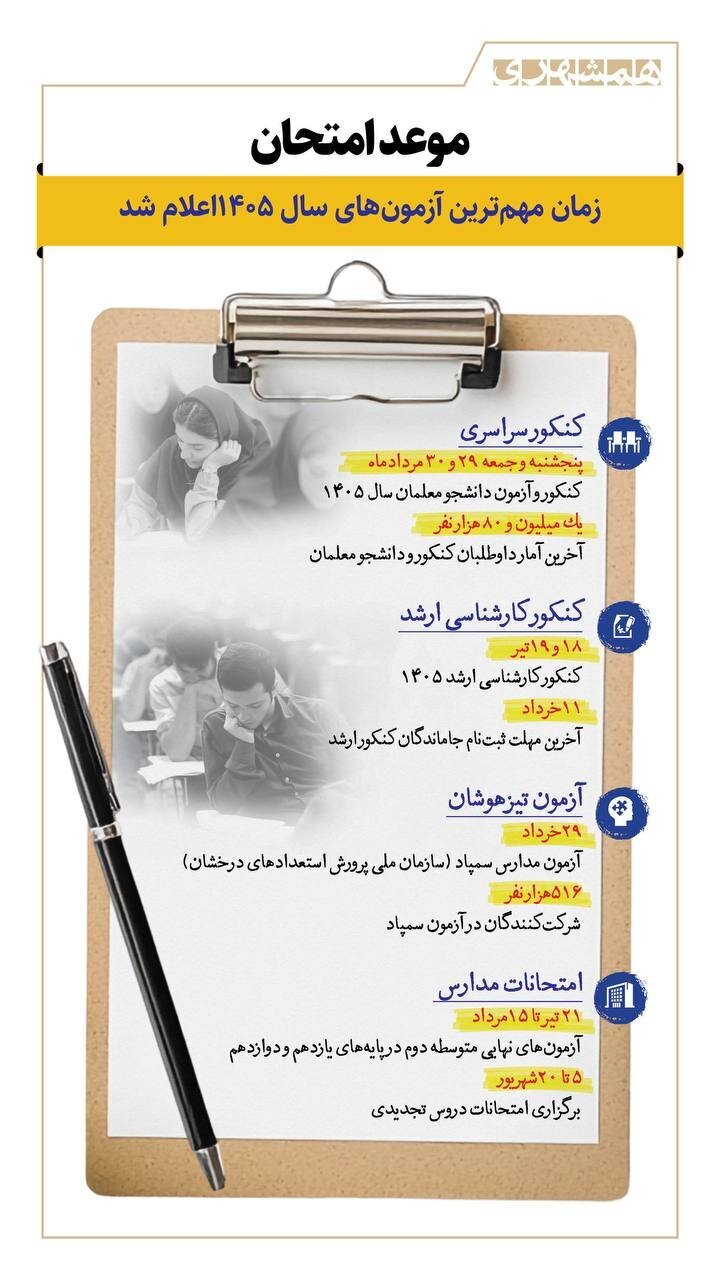 تاریخ برگزاری کنکور و بقیه آزمون‌های سراسری در تابستان امسال + اینفوگرافیک