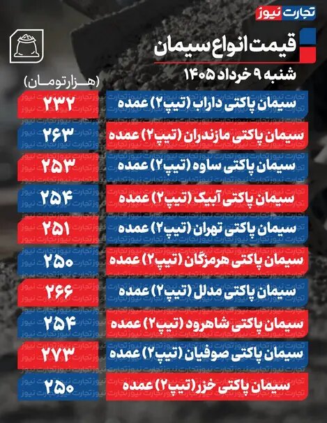 قیمت سیمان عمده امروز ۹ خرداد ۱۴۰۵ + جدول