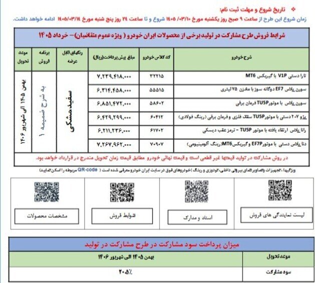 عقب نشینی قیمت‌ها در بازار خودرو / بازار خودرو در رکود قرار گرفت!