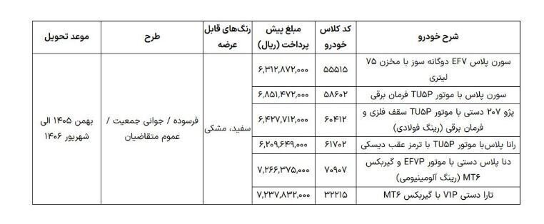 از امروز؛ عرضه ۶ محصول بدون قرعهکشی