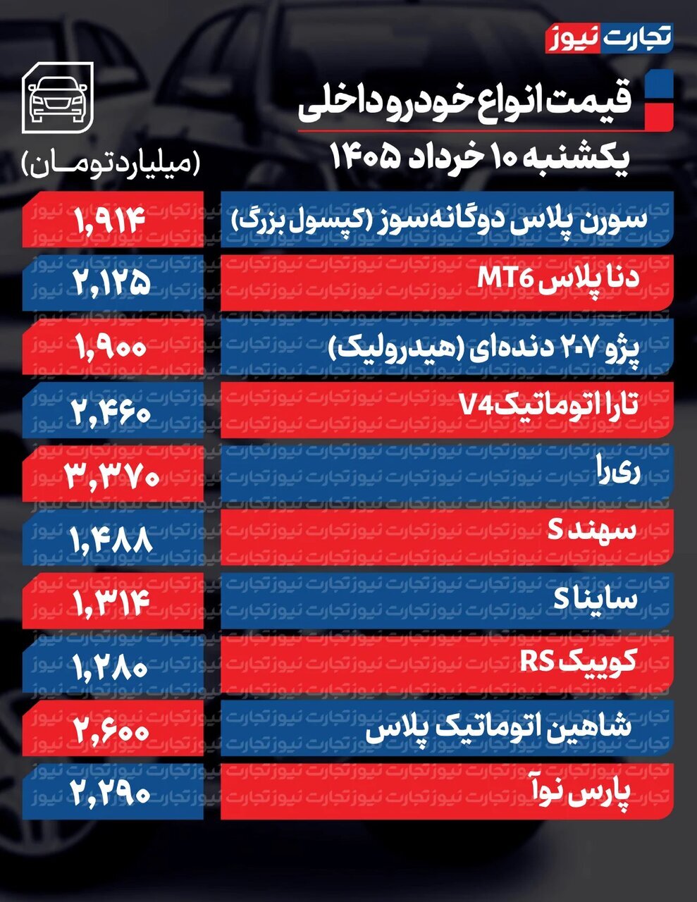 ادامه افت قیمت در بازار خودرو؛ پارس نوا، تارا، شاهین و ۲۰۷ چقدر پایین آمد؟ | جدول قیمت ها