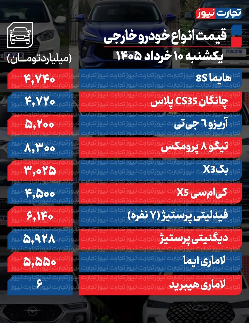 ادامه افت قیمت در بازار خودرو؛ پارس نوا، تارا، شاهین و ۲۰۷ چقدر پایین آمد؟ | جدول قیمت ها