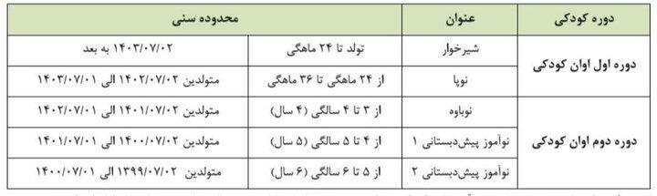 شرایط ثبتنام پیشدبستانی ۱۴۰۵ اعلام شد