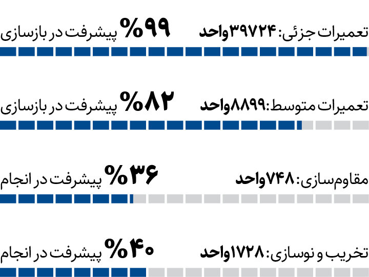 تهران در جنگ رو سفید شد