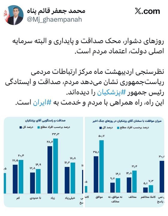 قائمپناه: اعتماد مردم، سرمایه اصلی دولت است