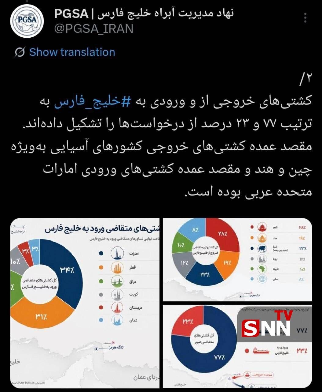 گزارش عملکرد نهاد مدیریت آبراه خلیجفارس منتشر شد