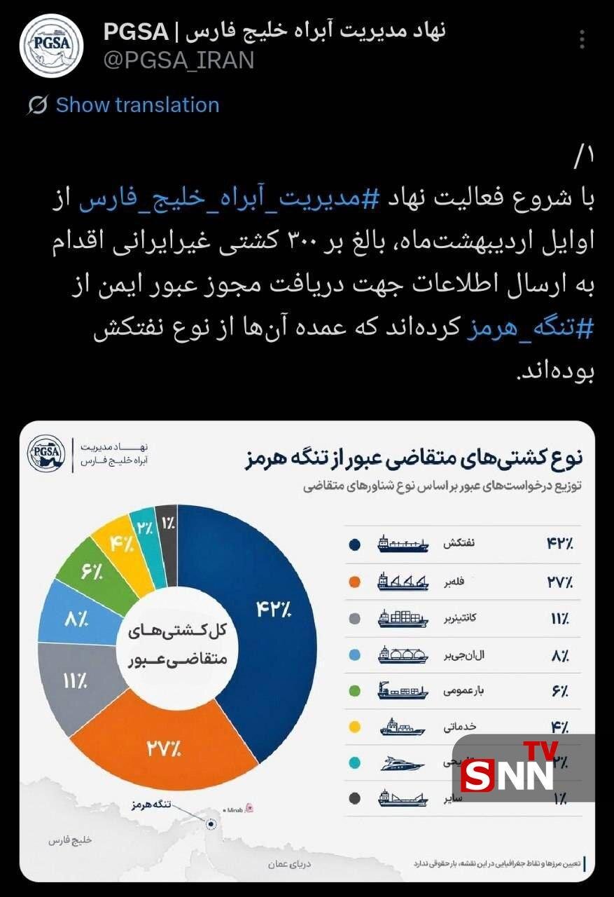 گزارش عملکرد نهاد مدیریت آبراه خلیجفارس منتشر شد