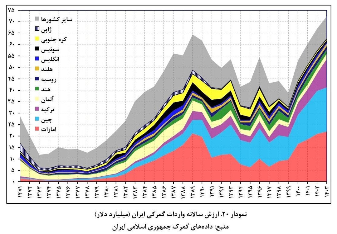 طعمه آمریکا برای ایران در ۲ کشور عربی | با این اقدام ایران تحریمها را پشت سر می گذارد | ماجرای دستگیری درهمکاران ایران در امارات