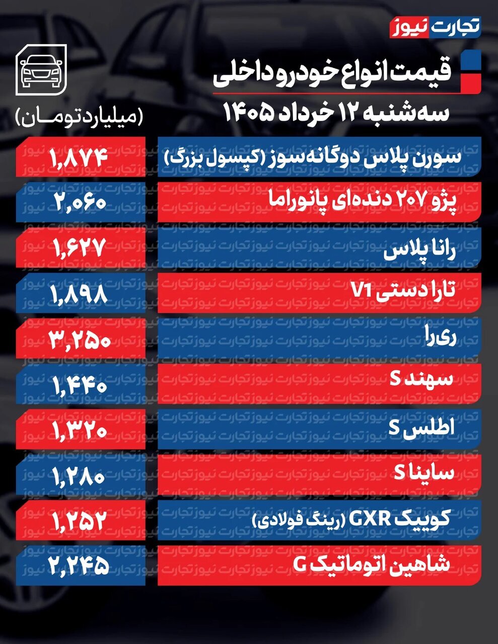خودروی پرطرفدار داخلی ۹۵میلیون ارزان شد | مونتاژی ها تا۱۶۰ میلیون تومان ریزش کردند | بیاعتنایی بازار خودرو به تحولات سیاسی