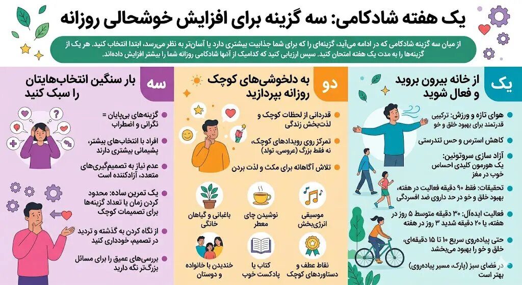 سه شیوه امتحانشده برای شادکامی بیشتر