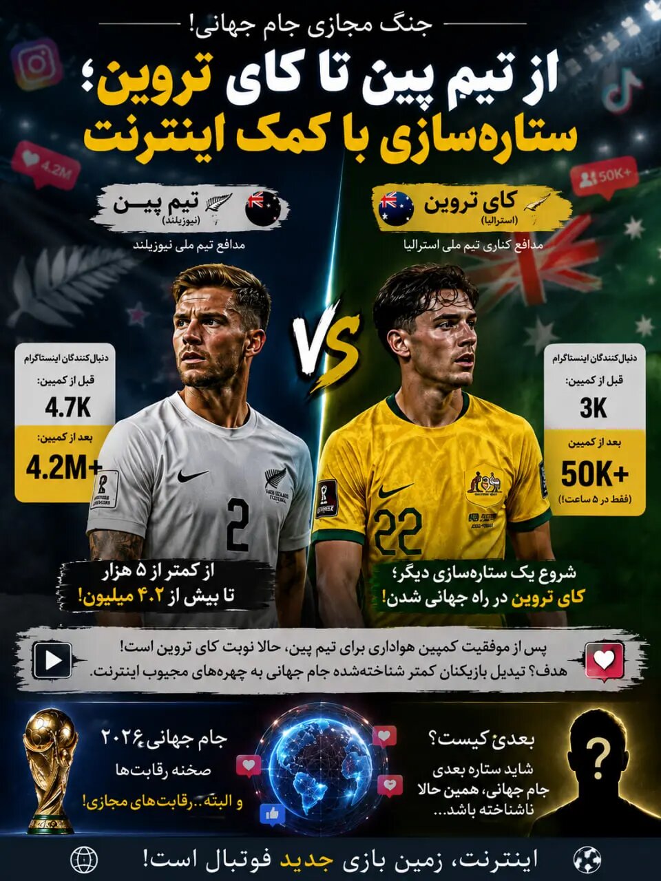 جنگ وایرال جام جهانی: معرفی مسیِ نیوزیلندی و رونالدوی استرالیایی!